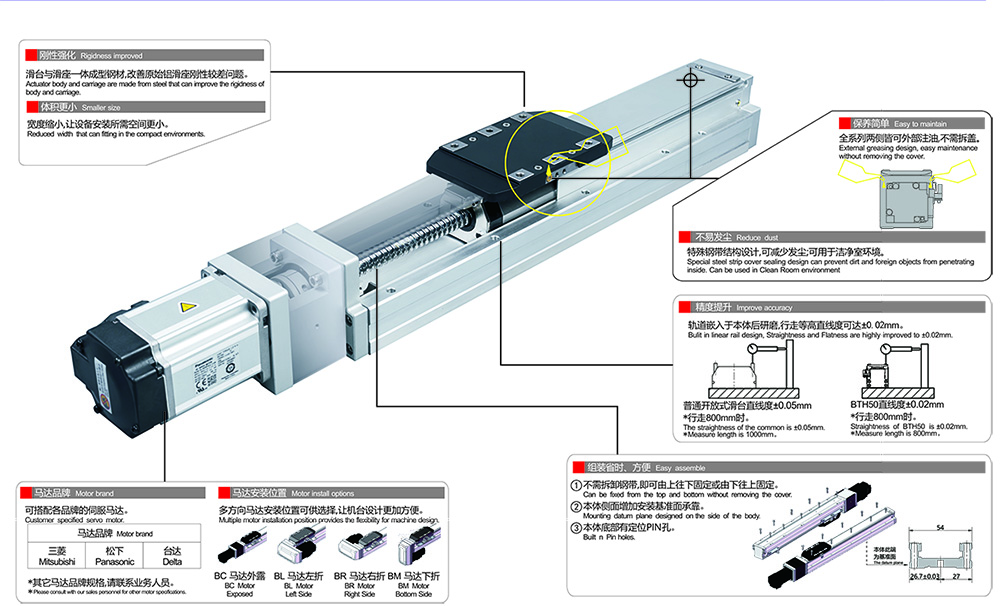 直线模组的伺服电机或步进电机安装注意事项.jpg